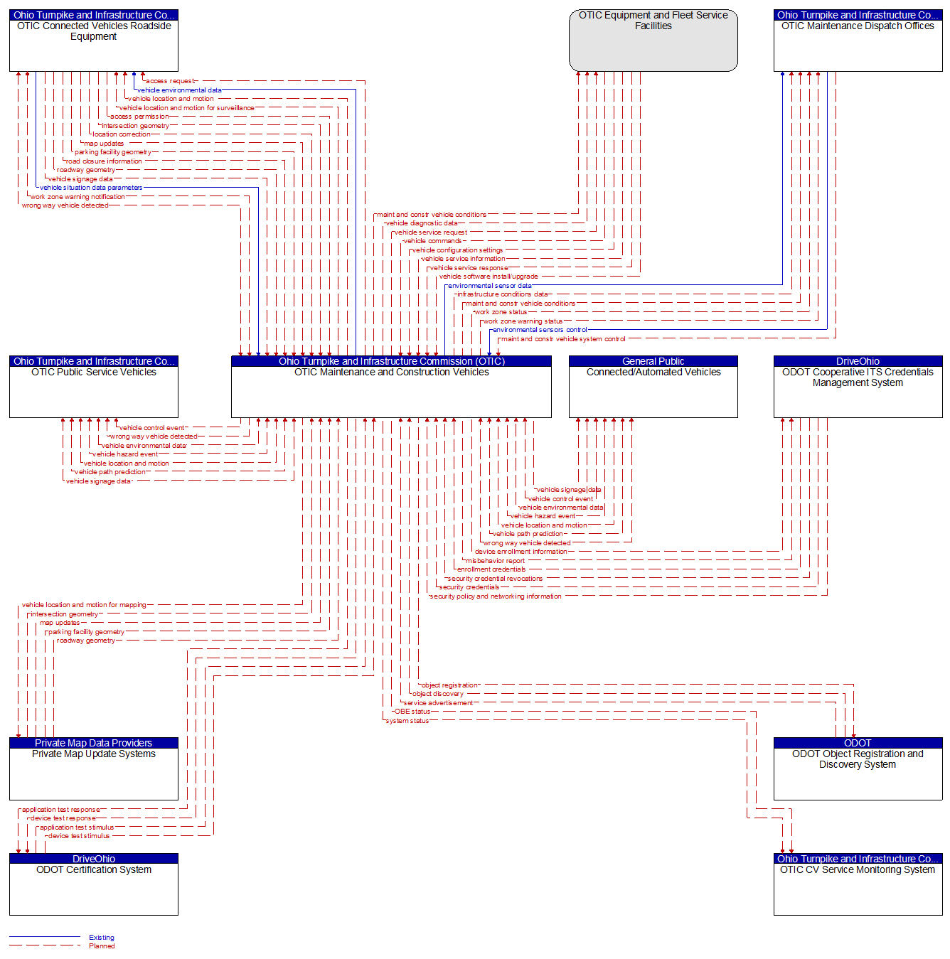 Context Diagram - OTIC Maintenance and Construction Vehicles