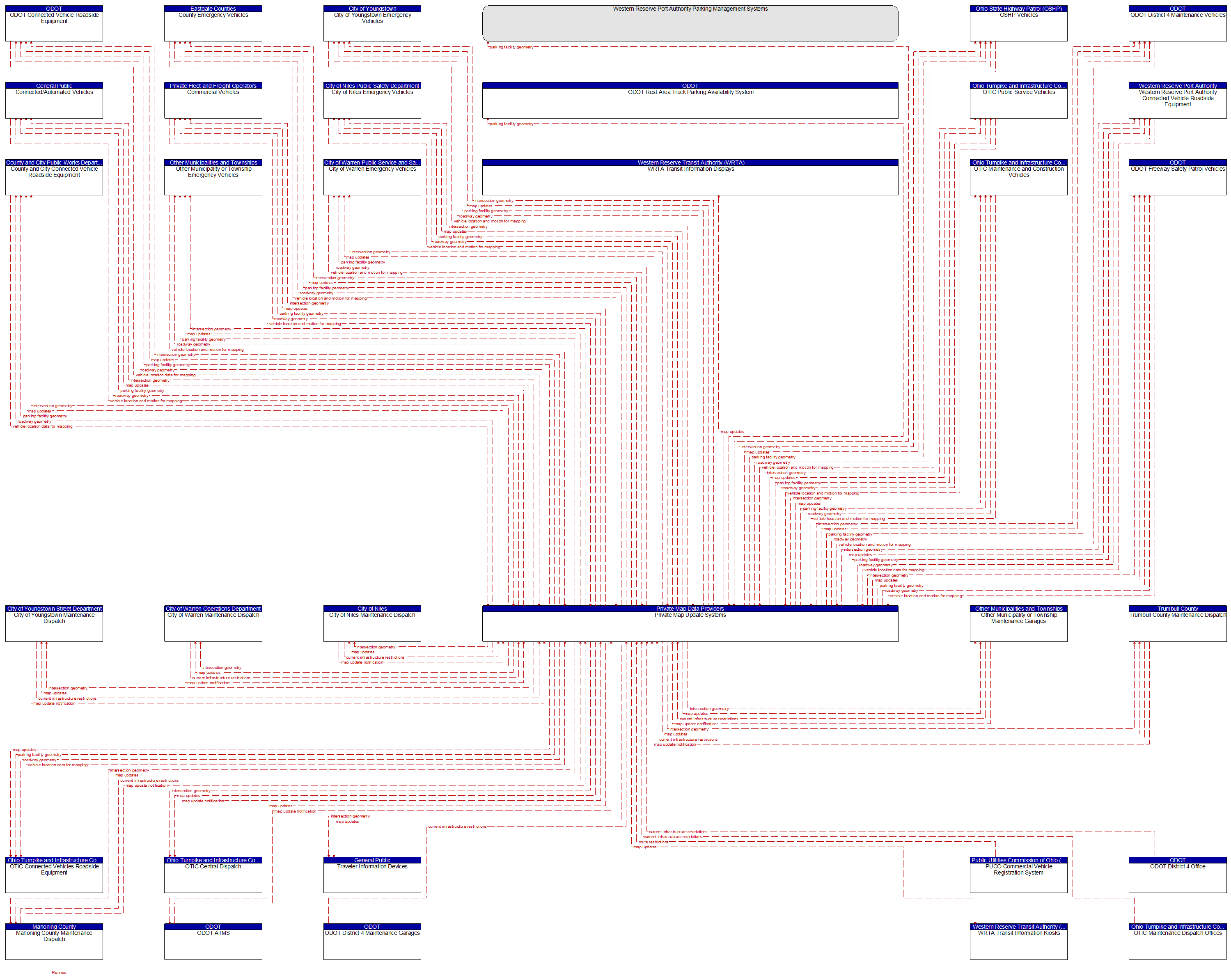 Context Diagram - Private Map Update Systems