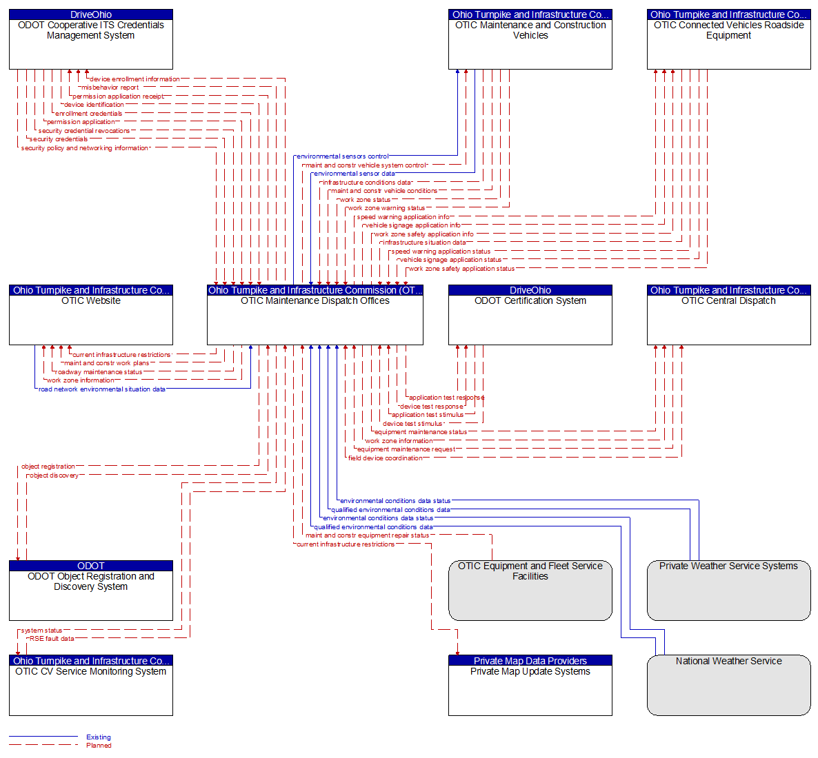 Context Diagram - OTIC Maintenance Dispatch Offices