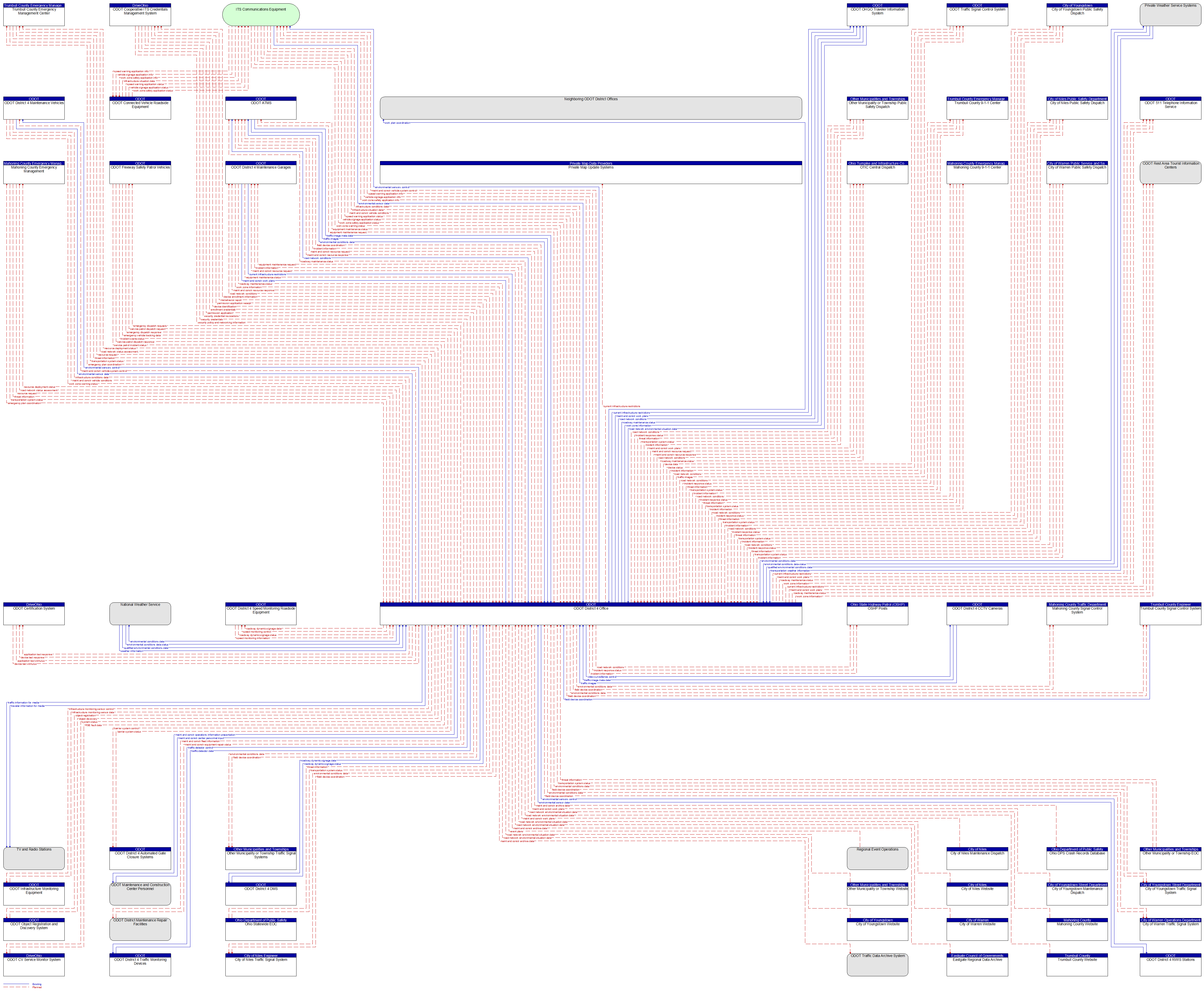 Context Diagram - ODOT District 4 Office