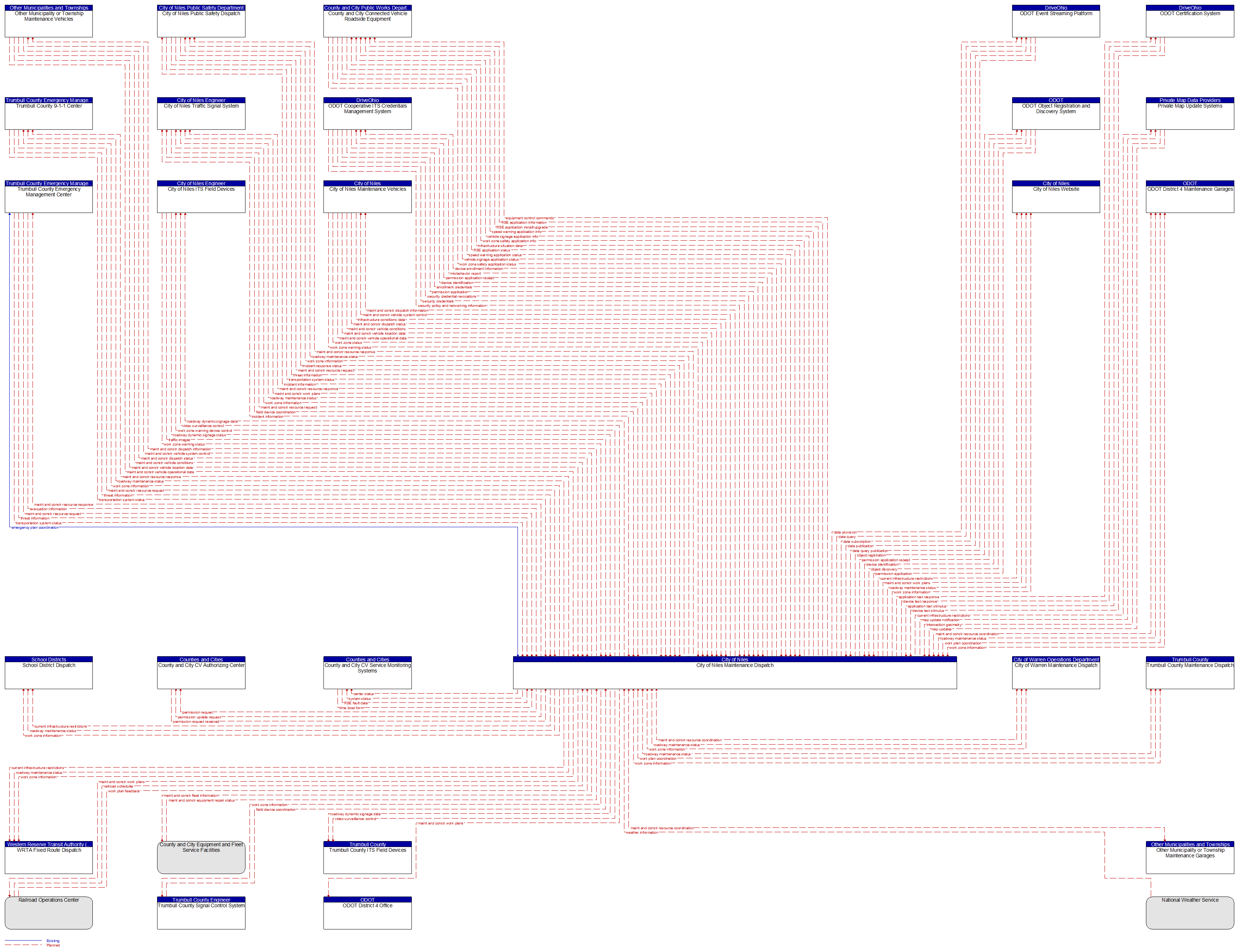 Context Diagram - City of Niles Maintenance Dispatch