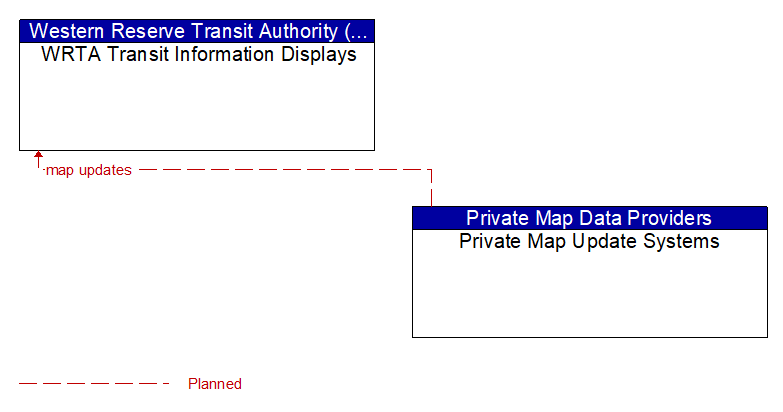 WRTA Transit Information Displays to Private Map Update Systems Interface Diagram