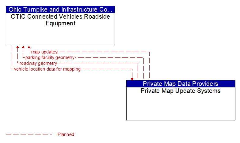OTIC Connected Vehicles Roadside Equipment to Private Map Update Systems Interface Diagram