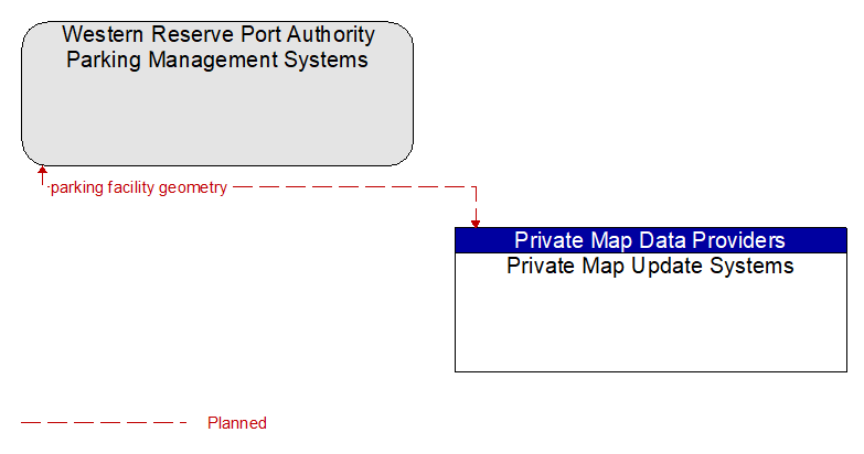 Western Reserve Port Authority Parking Management Systems to Private Map Update Systems Interface Diagram